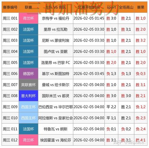 世界杯投注网站大全入口在哪别乱选，数据分析给你答案（世界杯直播）